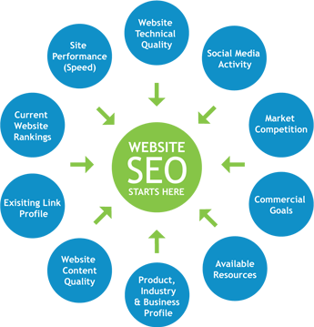 our-seo-services